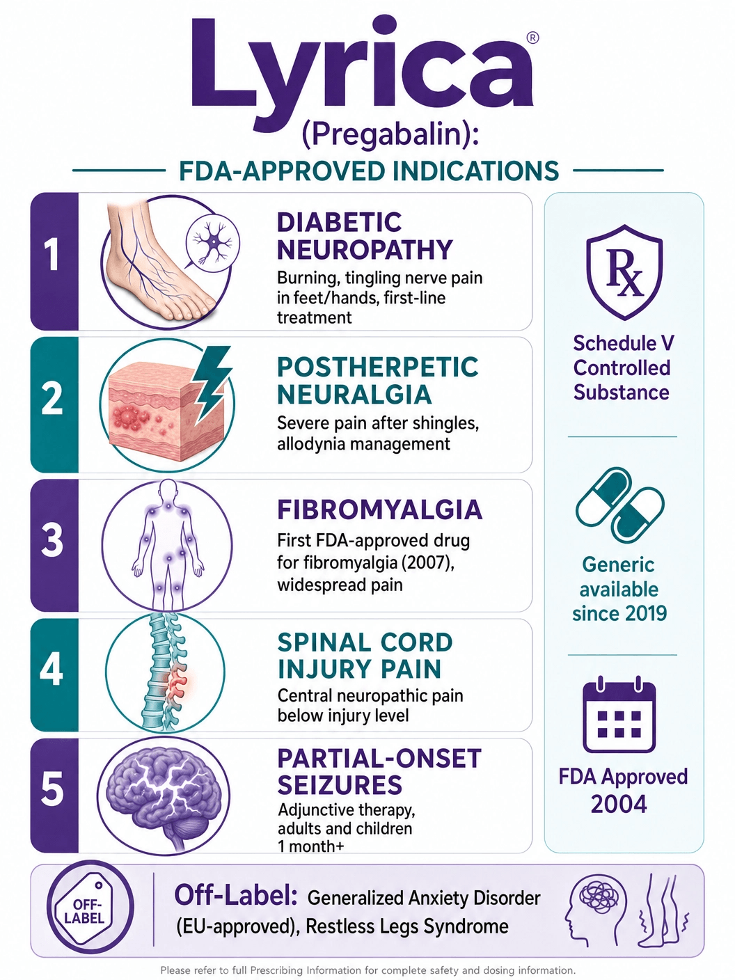 Lyrica FDA Approved Indications