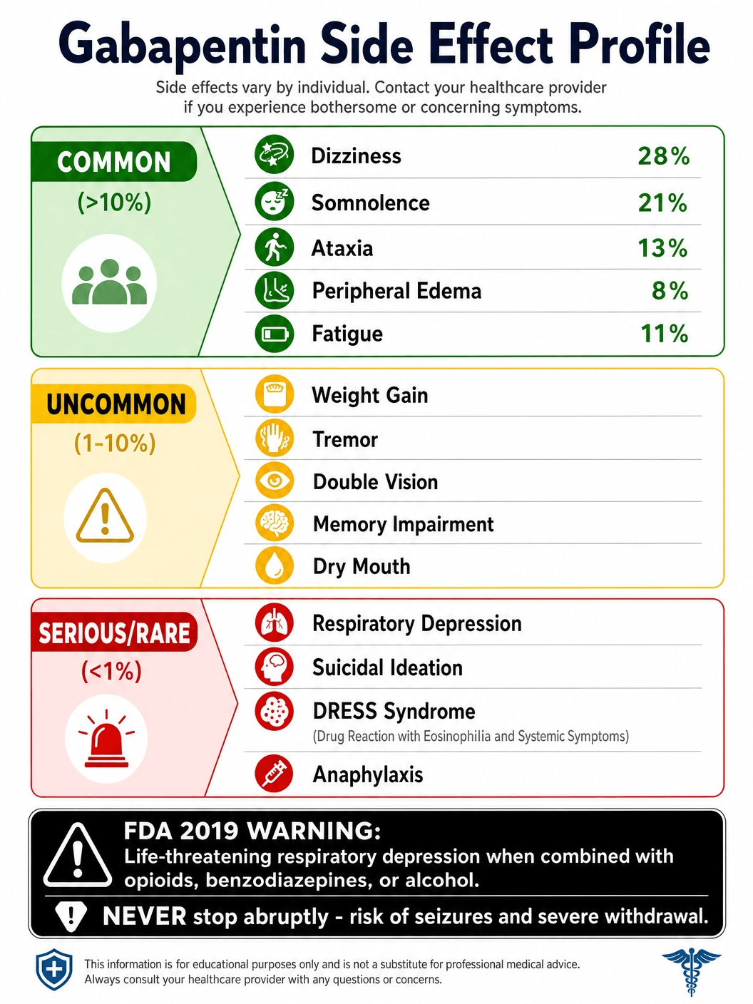Neurontin Side Effects