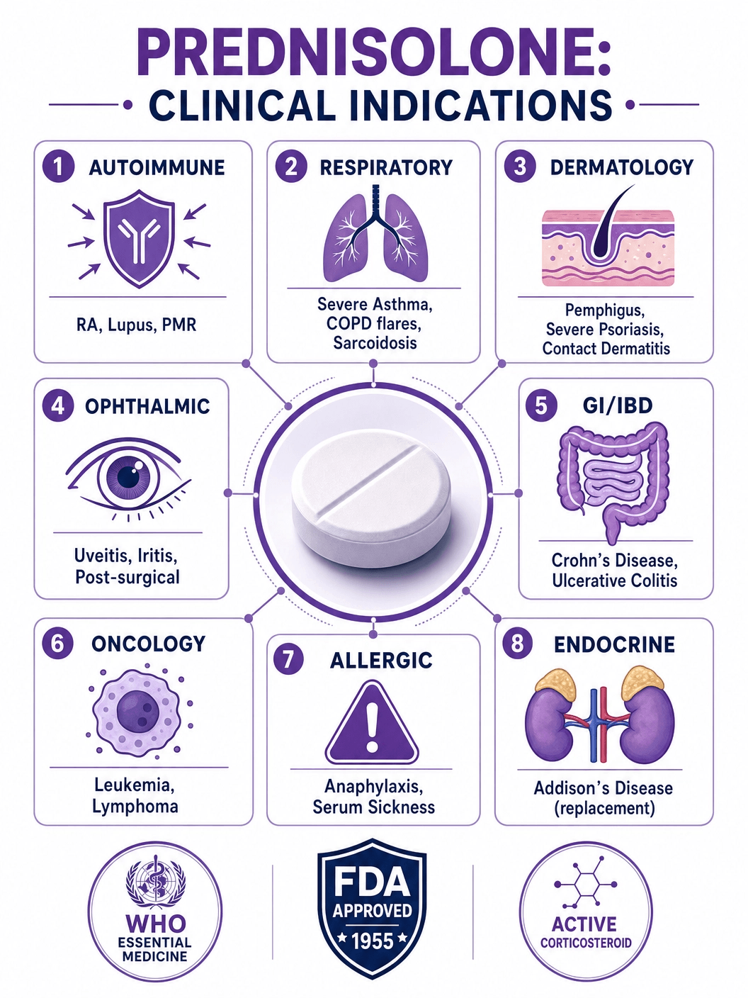 Prednisolone Indications