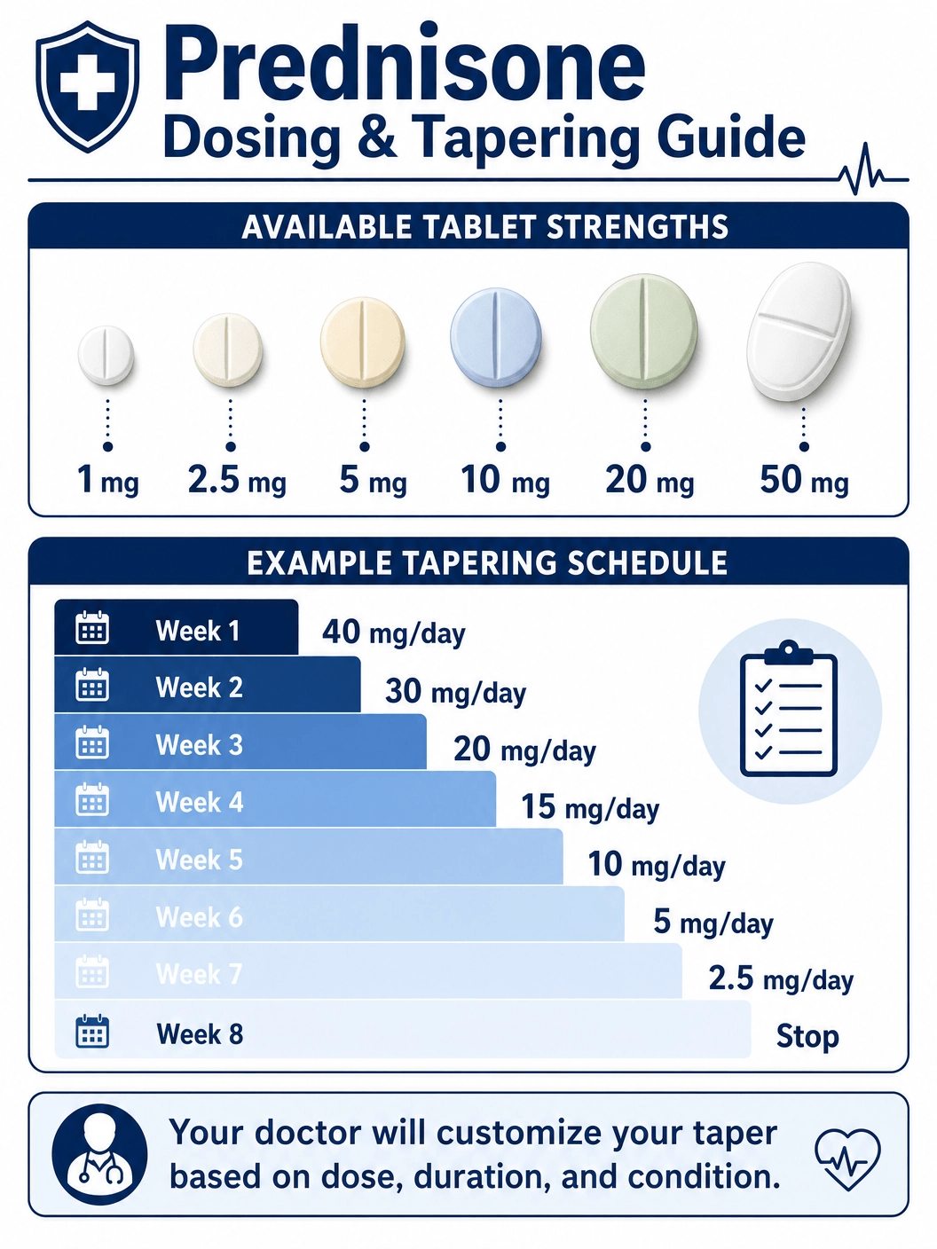 Prednisone Dosing and Tapering Guide