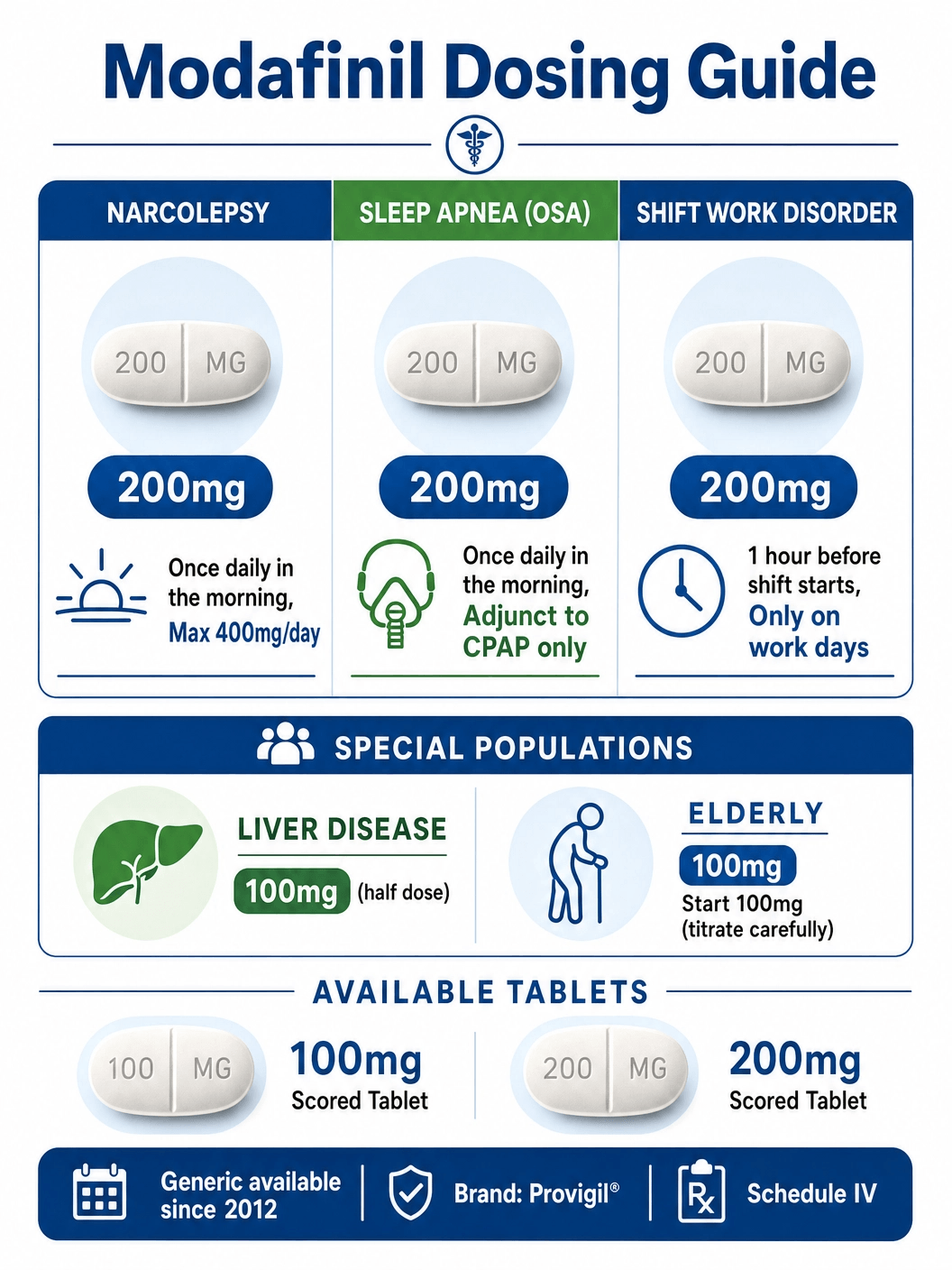 Provigil Dosage and Administration Guide