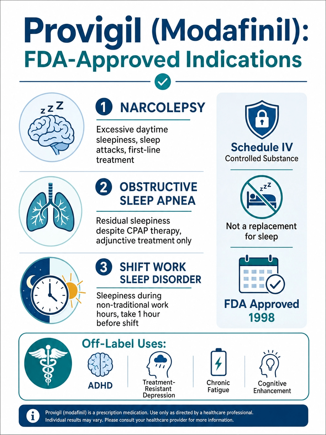 Provigil FDA Approved Indications