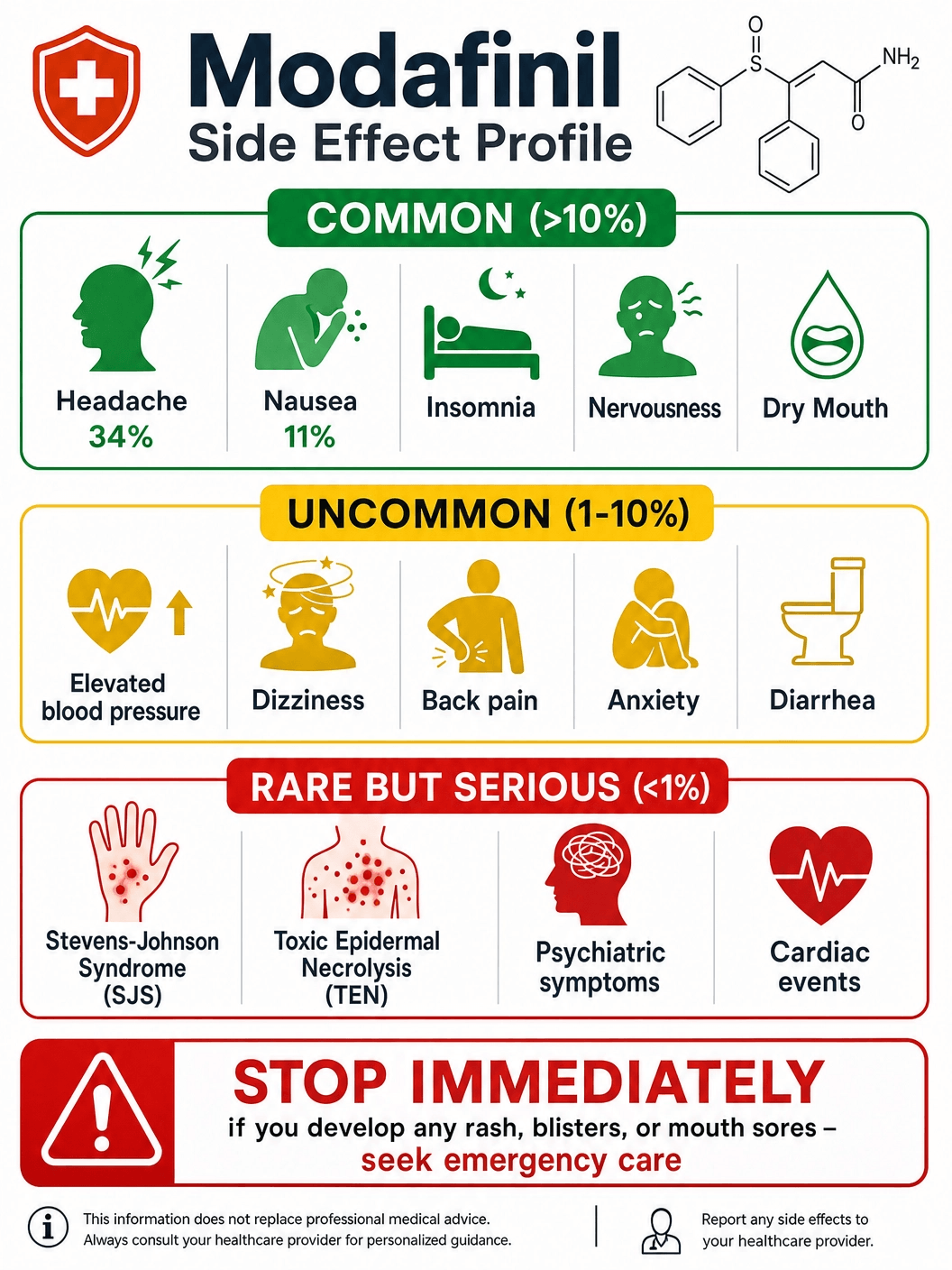 Provigil Side Effects and Warnings