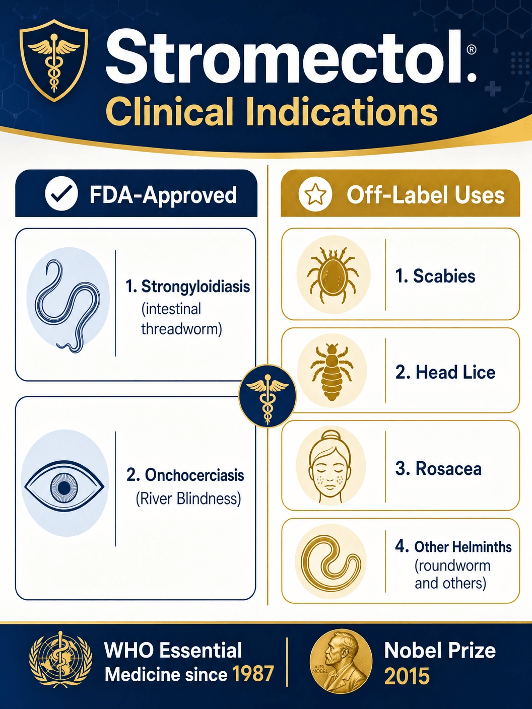 Stromectol Clinical Indications and Off-Label Uses