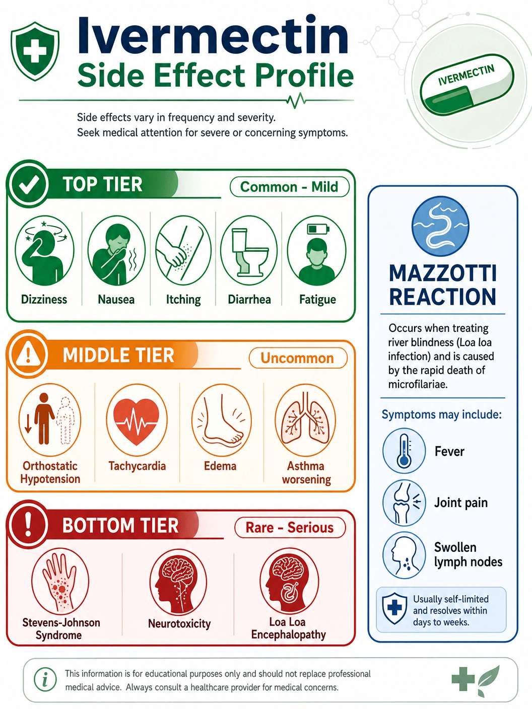 Stromectol Side Effect Profile and Mazzotti Reaction