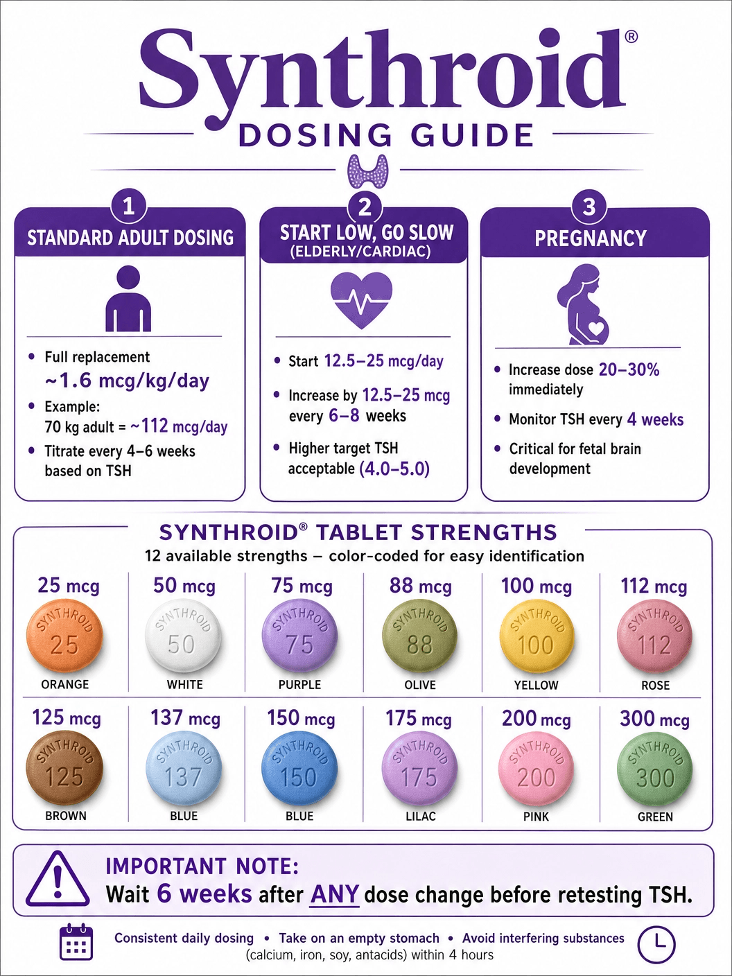 Synthroid Dosing Guide